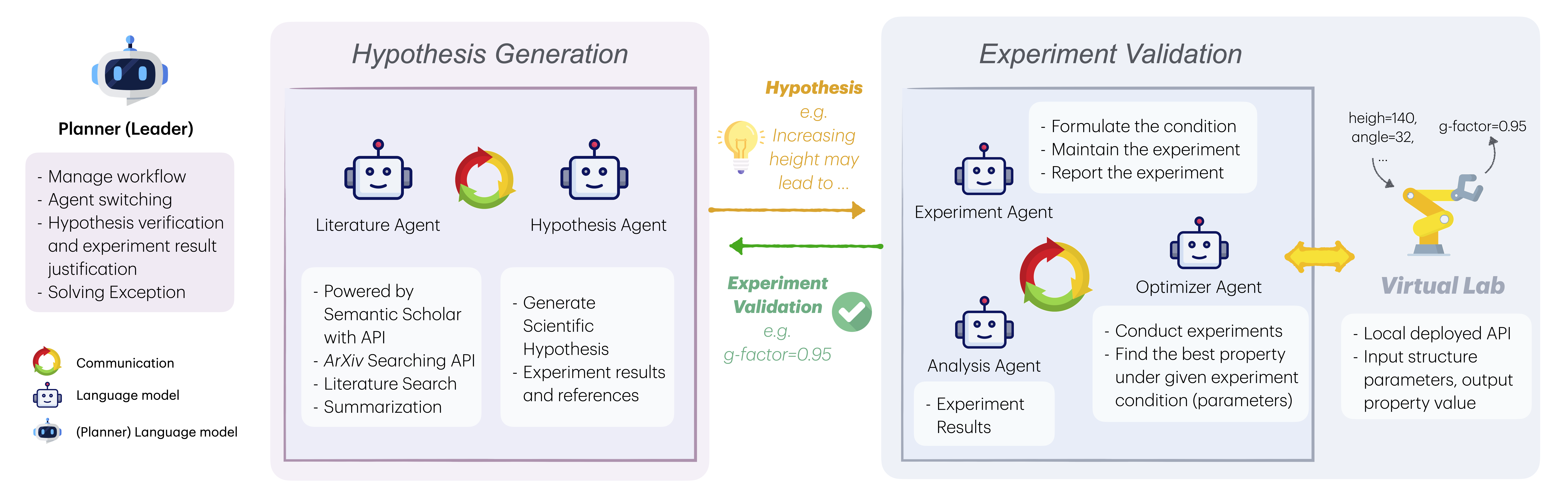 PriM Framework Overview